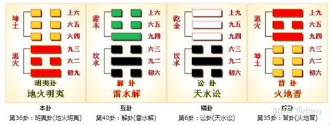 地火卦|周易第36卦